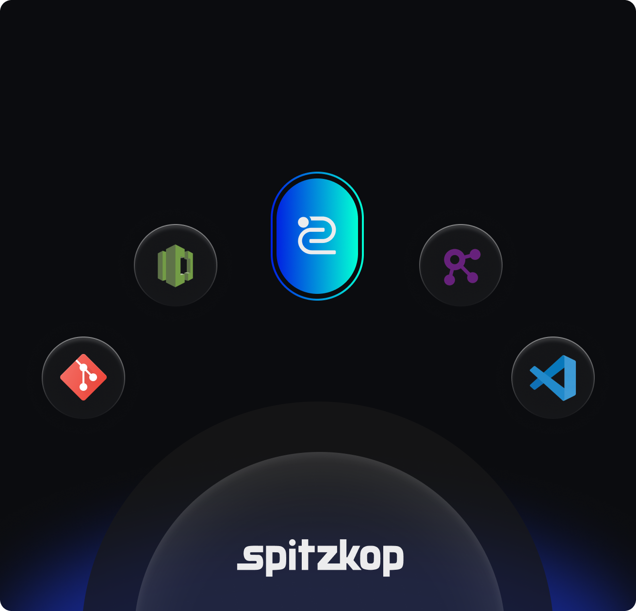 Scope